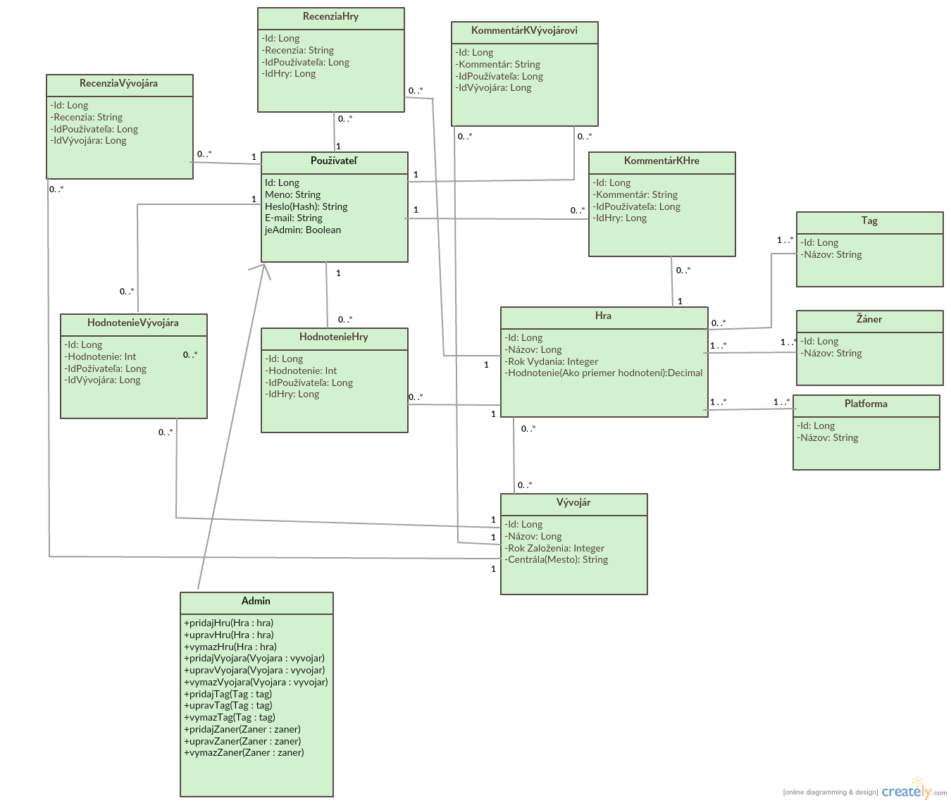 Class Diagram